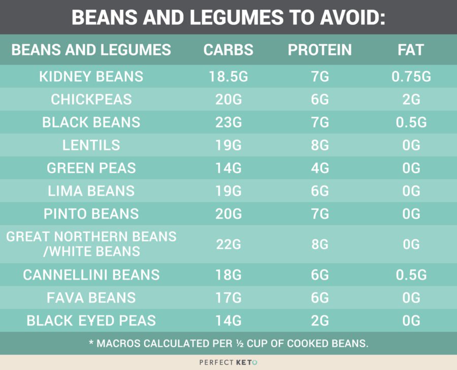 Beans-and-Legumes-to-Avoid-900x728.jpg
