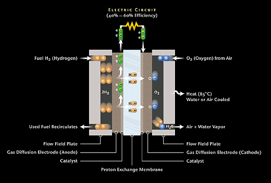 fuel-cell-diagram.gif