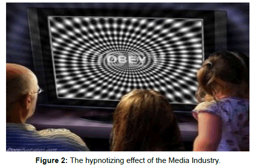 mass-communication-journalism-hypnotizing-media-industry-7-341-g002.png