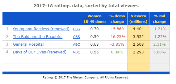 soap_ratings_all.PNG