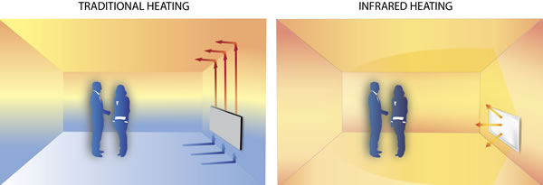 traditional_vs_infrared_heating.jpg