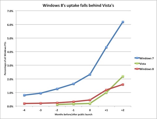 windows-8-sales.jpg