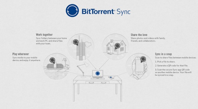 bittorrent-sync-diagram-640x353.jpg